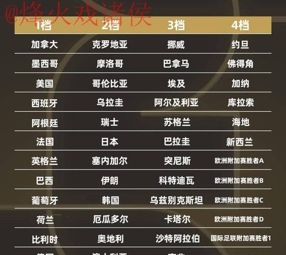 2026世界杯下注排行官方平台推荐 2026世界杯下注排行官方平台推荐