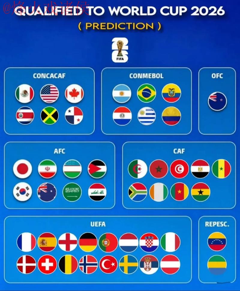 2026世界杯预测APP推荐及下载攻略 2026世界杯预测APP推荐及下载攻略